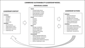 Sustainable Leadership: Menggali Karakteristik dan Dampak dari Pemimpin Berkelanjutan dalam Organisasi